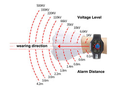 EITAI1860 Series V-Watch Wearable High Voltage Alarm Detector