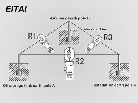 How to measure grounding resistance with EITAI2000+ clamp ground resistance meter without soil.